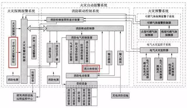 手報和消火栓按鈕能不能互相替代？