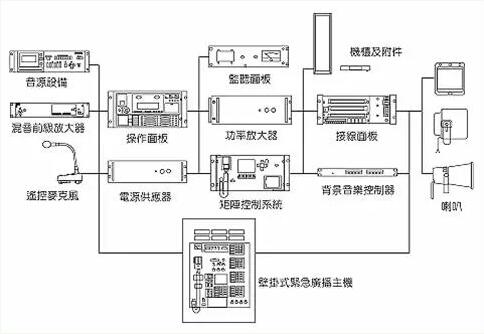 小知識：消防廣播與公共廣播的區別