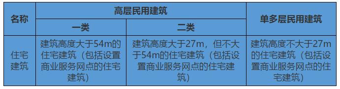 橫向總結(jié)全匯總！考前.適合看！