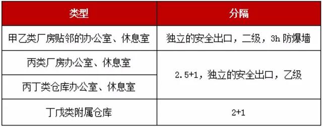 備考消防工程師必記的10個記憶口訣(一）